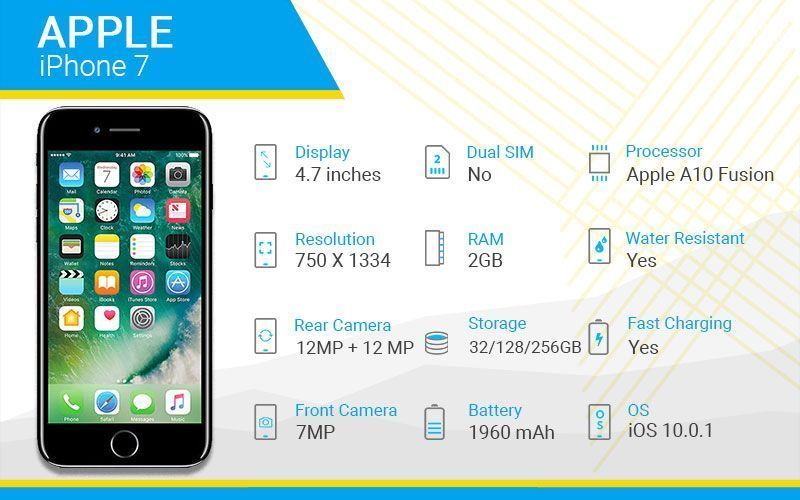 Apple iPhone 7 Specs