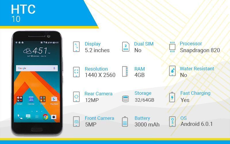 HTC 10 Specs