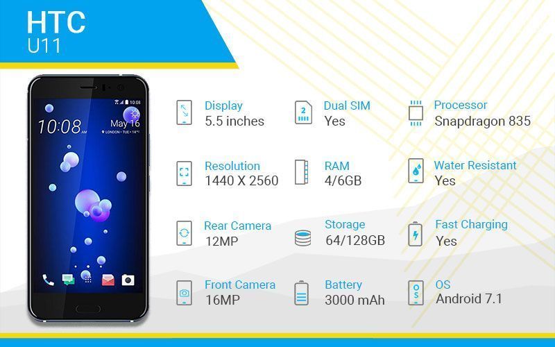 HTC U11 Specs