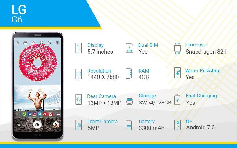 LG G6 Specifications