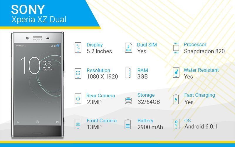 Sony Xperia XZ Dual Specs