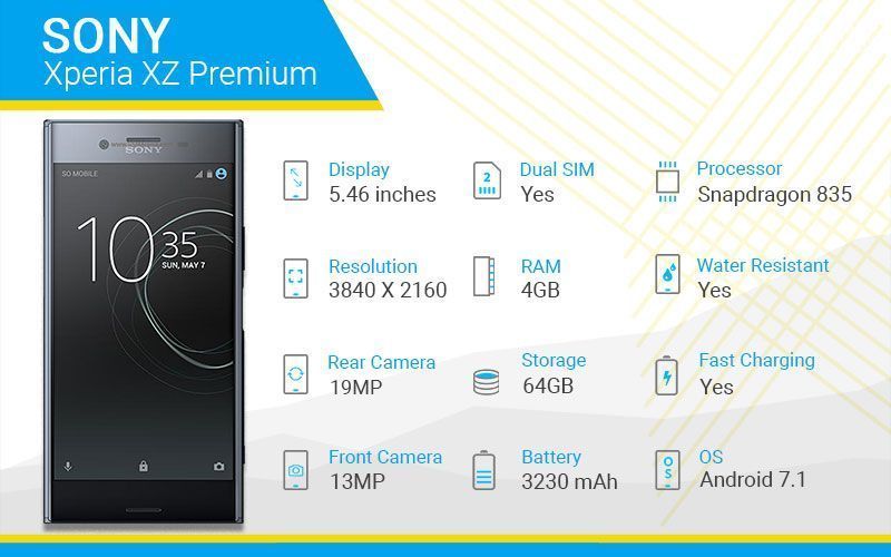 Xperia XZ Premium Specs